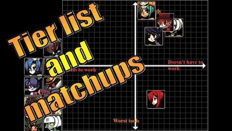 Skullgirls: Tier list and matchup discussion - YouTube