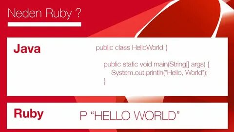 Ender KUŞ в Твиттере: "#Java VS #Ruby