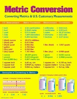 Units Of Measurement Conversion Chart Elegant Math Weight Co