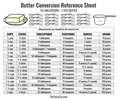 How Many Tablespoons are in a Cup of Butter (Measure Butter 