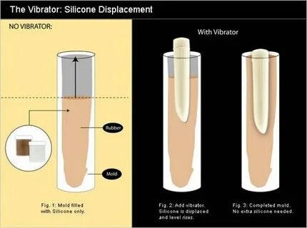 Buy Clone Your Own Dildos discreetly and privately