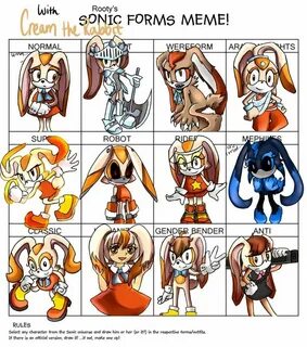Sonic Forms Meme: Cream by https://www.deviantart.com/ilyana