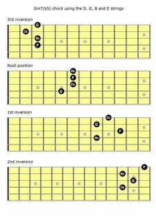 Mastering The Fretboard: Half Diminished Chords - Learn Jazz