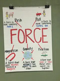 Force and Motion Anchor Chart katielately1.blogspot.com Scie