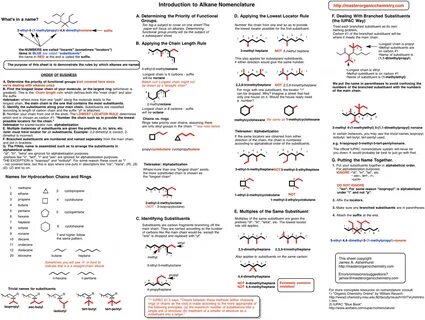 Summary Sheet - Alkane Nomenclature - Master Organic Chemist