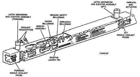 ADU-299/E MISSILE LAUNCHER ADAPTER