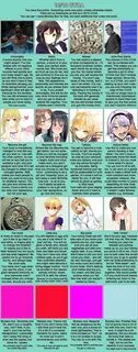 Pin by Jonathan Harris on CYOA (1) Cyoa, Anime suggestions, Fantasy inspiration