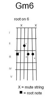 Gm6 Guitar Chord 10 Images - Gm7 Chord Guitar Youtube, Cm6 G