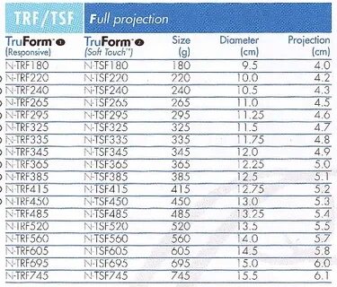 mentor gel implant size chart