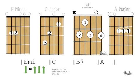Easy Guitar Chords For Beginners - 5 Minute Guitar Module 5 