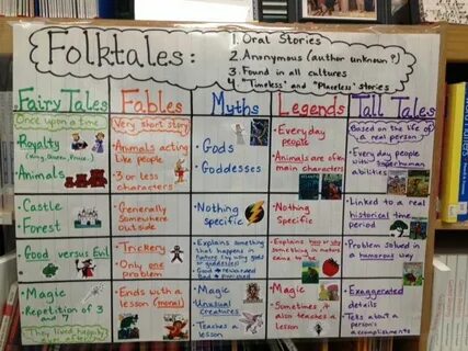 types of literature - Google Search Folktale anchor chart, T