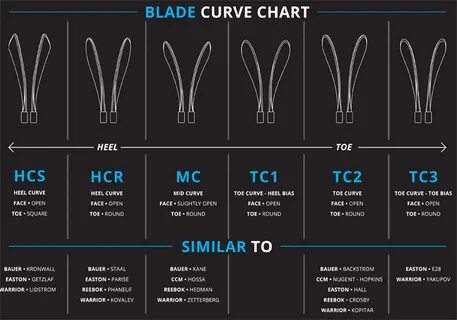 Gallery of arrow nock size chart easton archery arrow select