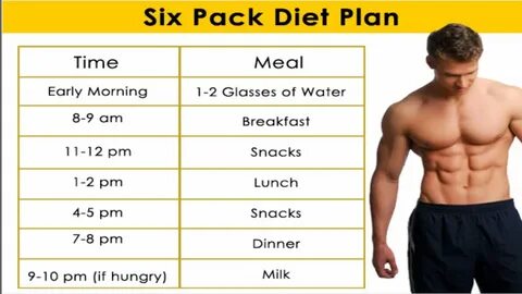 Diet Plan For Six Pack Abs - YouTube