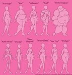 Infographic - Ladies, You Have One Of These Body Shapes - In