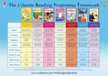 歌 德 英 文 書 店 - 商 品 分 類 - 英 文 有 聲 書 及 CD - Usborne Reading Pro