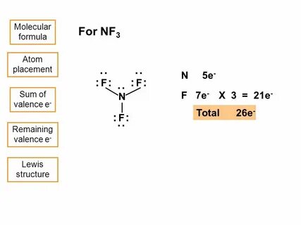 Chapter 7 COVALENT BONDING. 7.1 Lewis Structures; The Octet 