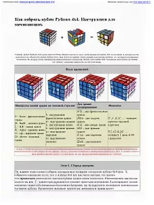 Кубик Рубика 4х4: Схема сборки в три этапа