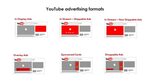 How Much Do YouTube Ads Cost? - JungleTopp