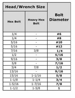 Bolt Chart Wrench Size Wrench sizes, Chart, Tools sockets