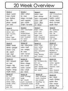 Basic Greek Words Related Keywords & Suggestions - Basic Gre