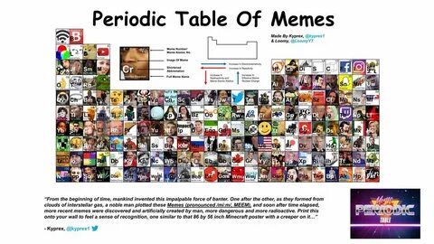 The Periodic Table Of Memes - Album on Imgur