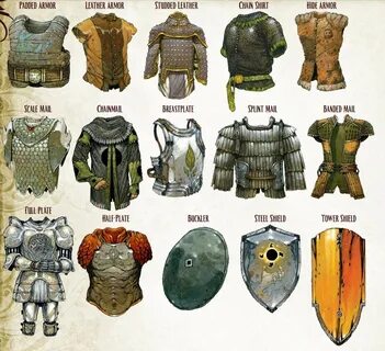 Armor drawing, Fantasy character design, Fantasy armor