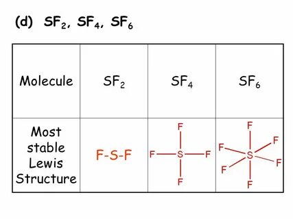 Lattice Energy Remember, IE and EA are for adding/removing a