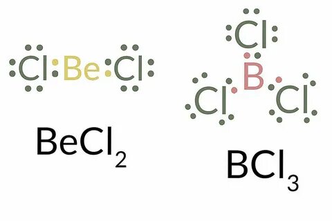 Что заставляет HCO3- показывать два значения pH при двух сце