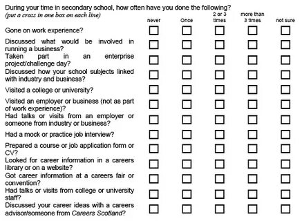 Customer Satisfaction Assignment Analysis Of Employee Burnou