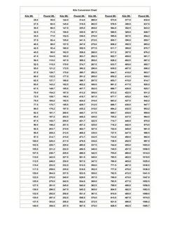 Kg To Lbs Conversion Worksheet Printable Worksheets and Acti