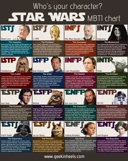 Star Wars Personality Types Star wars personality, Personali