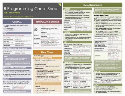R and Python cheatsheets - Data Science Central Data science