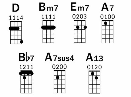 The Beatles Ukulele Lesson: Extended Chords Add Emotional Pu