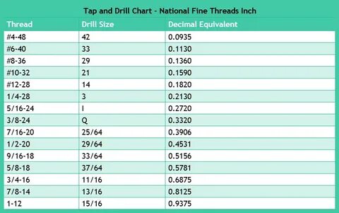 Gallery of 8 32 drill bit size ab4k co - 1 4 20 tap chart fo