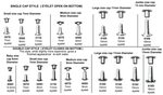 Gallery of rivet size chart how to choose the correct rivet 
