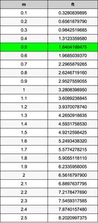 2.8 M To Feet - 13 Meters To Feet Converter 13 m To ft Conve