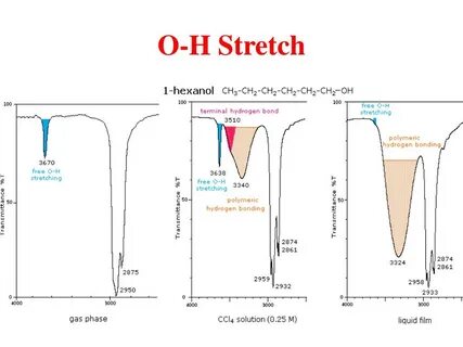 PPT - INFRARED SPECTROSCOPY PowerPoint Presentation, free do