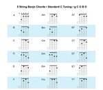 double c banjo chord chart - Fomo