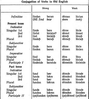 Degrees of Comparison