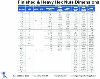 Unmistakable Wrenches Size Chart Metric Socket Wrench Dimens