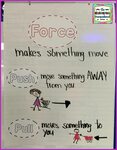 push and pull anchor chart - The Kindergarten Smorgasboard