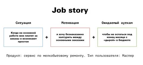 Гайд по Job Stories. Описываем полезные Job Stories и. by Dm