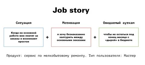 Гайд по Job Stories. Описываем полезные Job Stories и. by Dmitriy Kapaev Medium