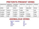Speak on the main morphological groups of the verb in the En