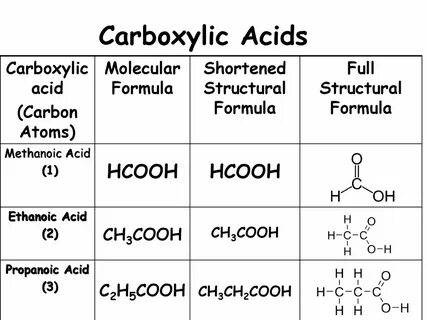 Unit 2 Section 2.7 Carboxylic Acids. - ppt download
