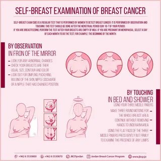 Self-Breast Exam Jordan Breast Cancer Program.