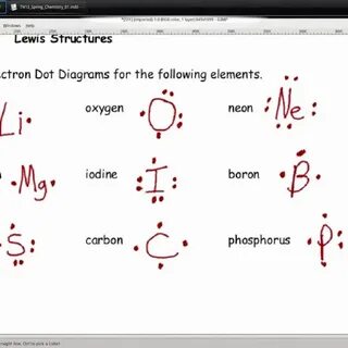 Lewis Dot Diagrams Worksheet Answers Education Template