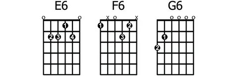 How to Play The Most Common Types of 6th Chords - GUITARHABI