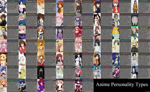 Pin by Giancarlo Cabral on Anime Anime, Character personalit