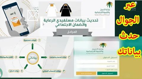 طريقة تحديث بيانات مستفيدي الضمان الاجتماعي إلكترونيًا. 